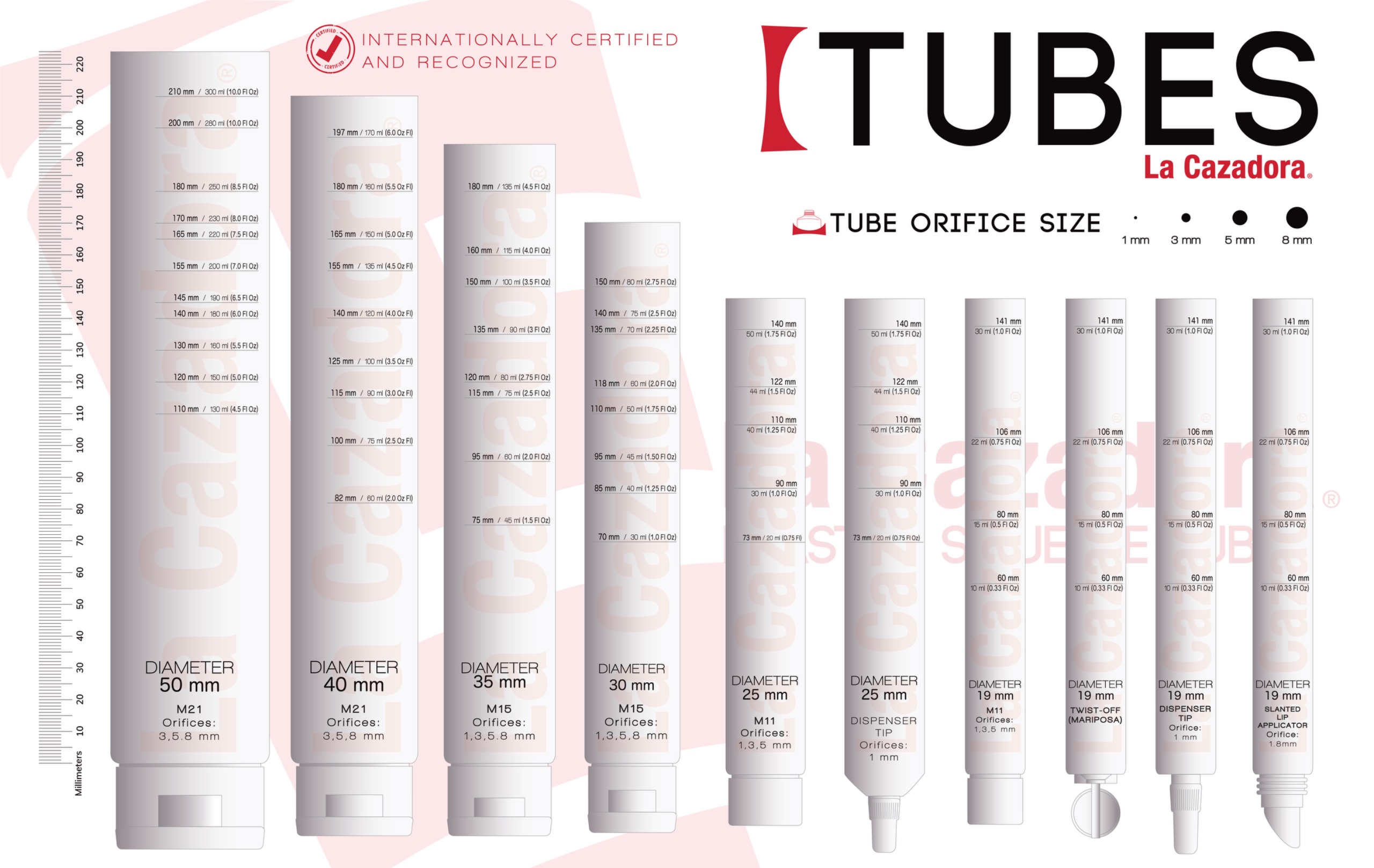 Tubos depresibles de plástico / Squeeze Tubes - La Cazadora